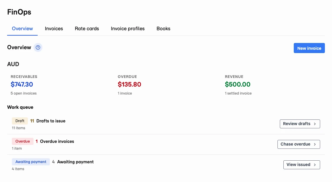 Matter billing overview showing receivables, overdue invoices, revenue and the invoice work queue.